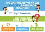 So You want to be an English Teacher Thumbnail