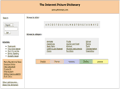 Internet Picture Dictionary